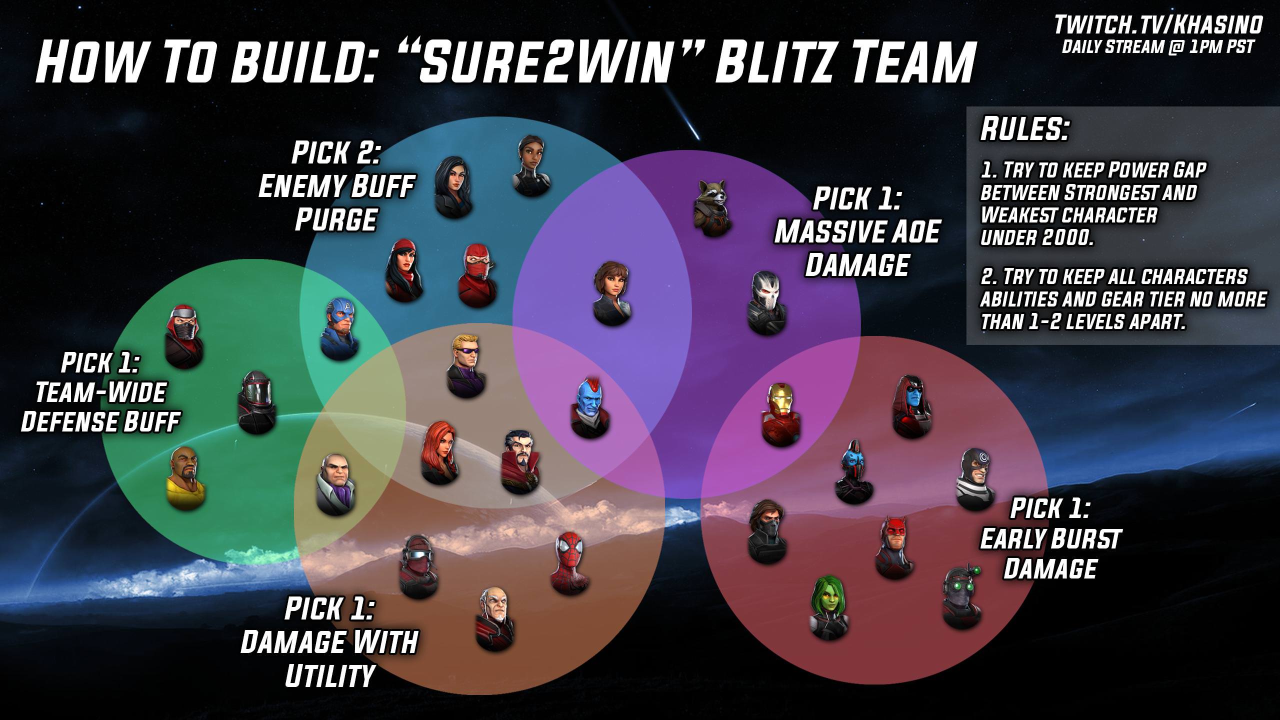 How to build blitz team