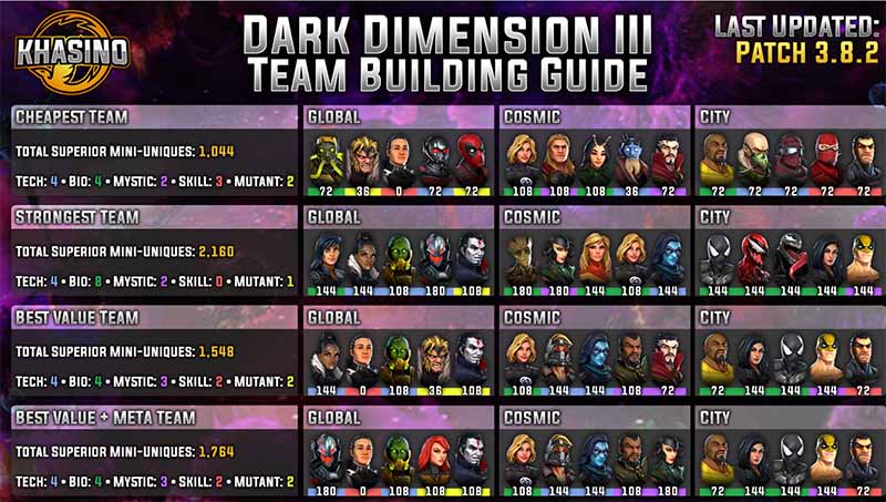 Msf dark dimension ipv 1
