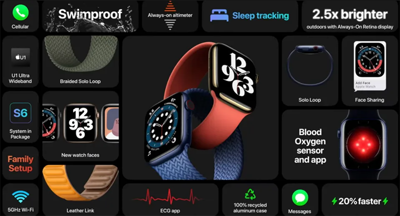 Apple features edit 1