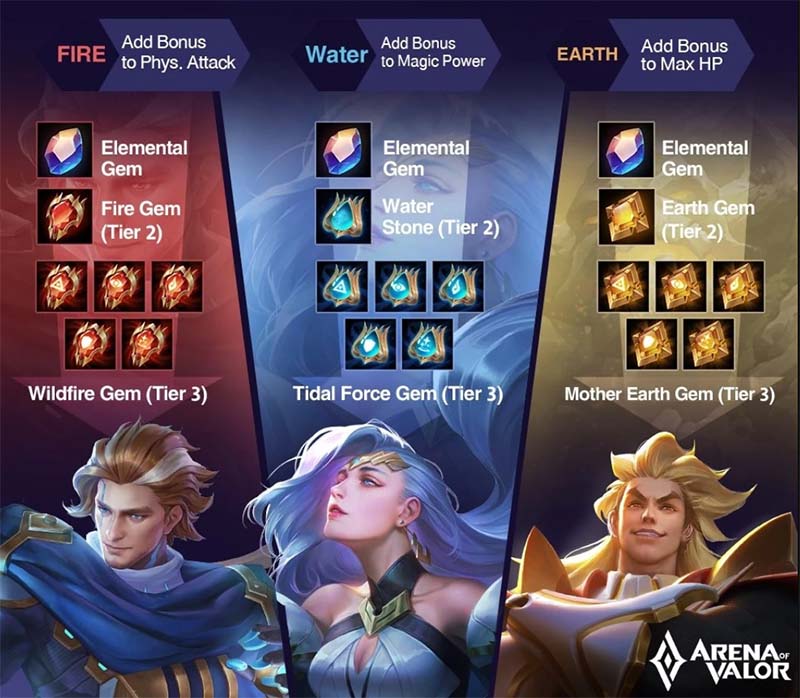 Arena of valor gems ipv 1