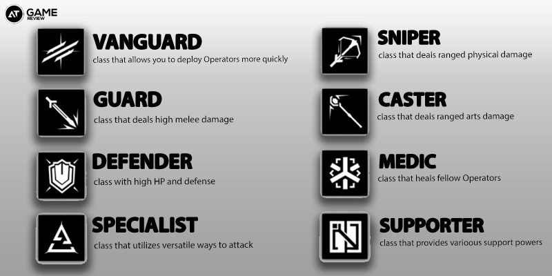 There are 8 classes or 8 different kinds of towers in Arknights.